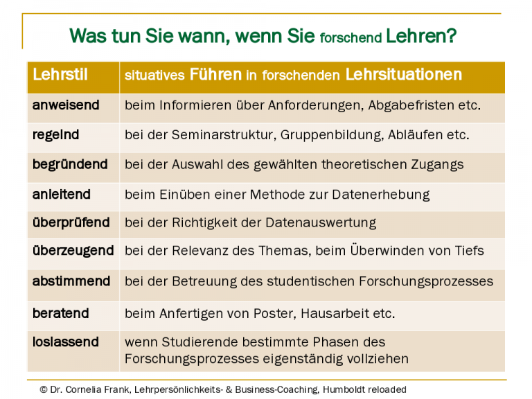 Lehrpers Nlichkeits Coaching V Lehren Ist Situatives F Hren