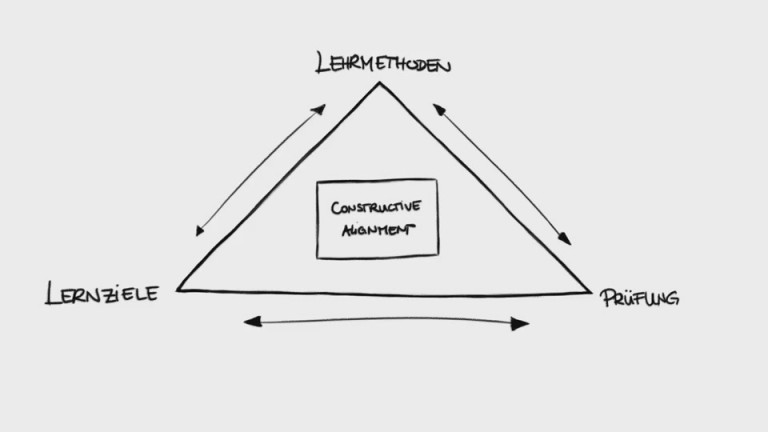 Lehre – Didaktik Blog Hohenheim